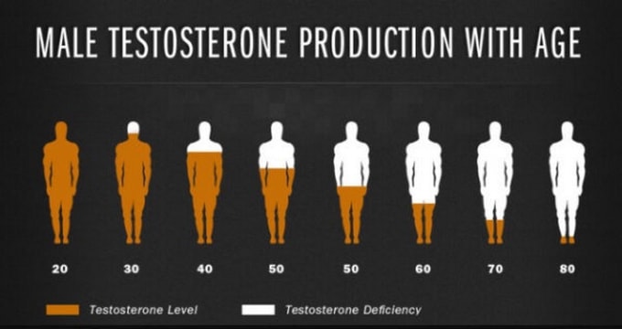 Gérez au mieux vos niveaux de stress et de cortisol pour un bon taux de testostérone