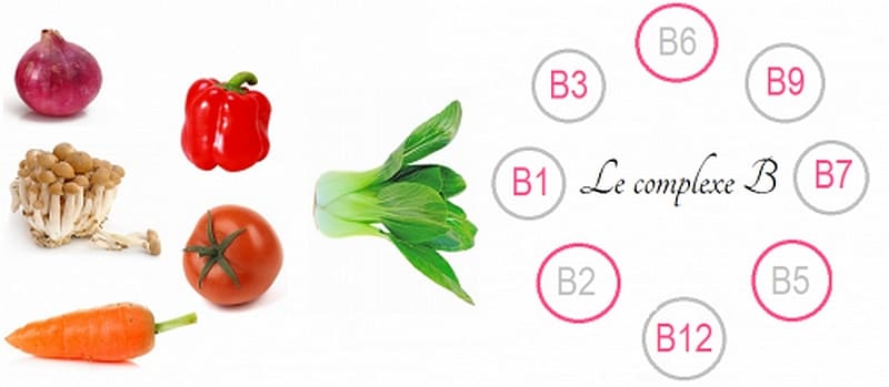 Bienfaits vitamines groupe B pour énergie performance récupération
